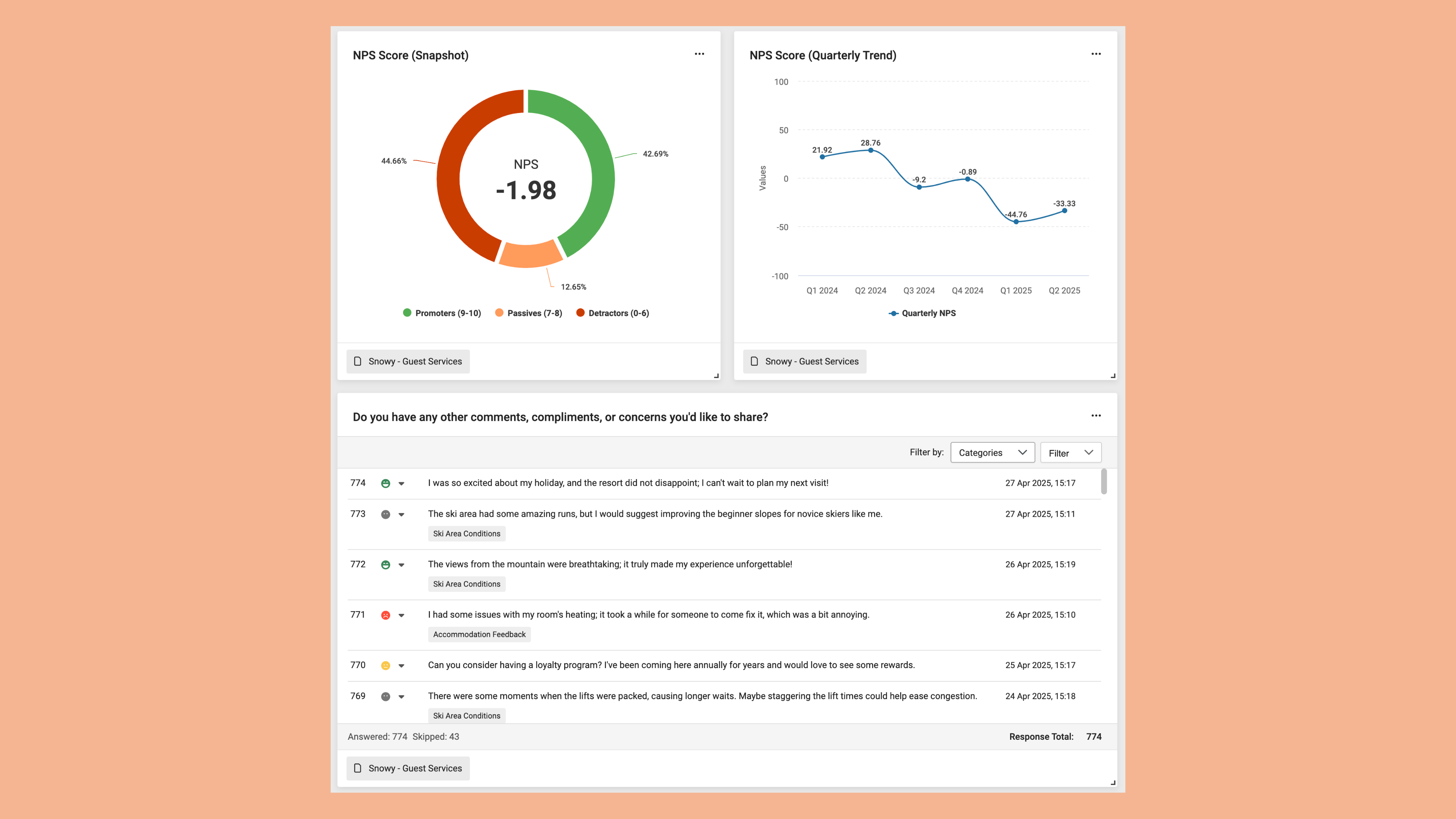 NPS trends