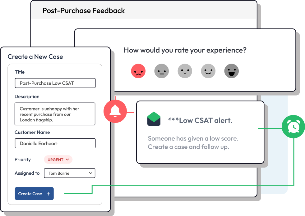 A graphic showing resolution of a customer issue following a low CSAT score.