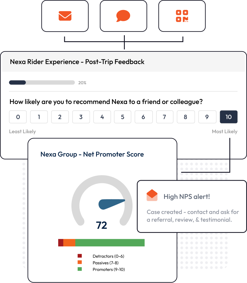 Graphic showing the NPS question in a survey and the automatically calculated score in SmartSurvey dashboards.