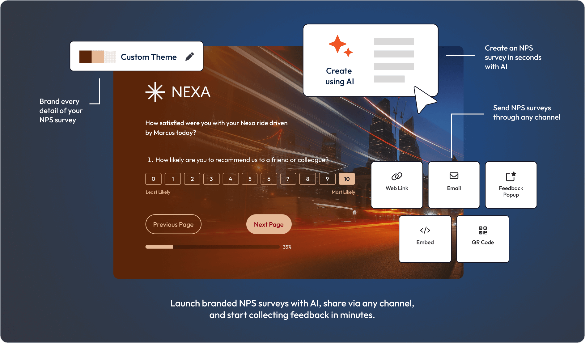 Graphic showing survey creation, delivery options and themes.