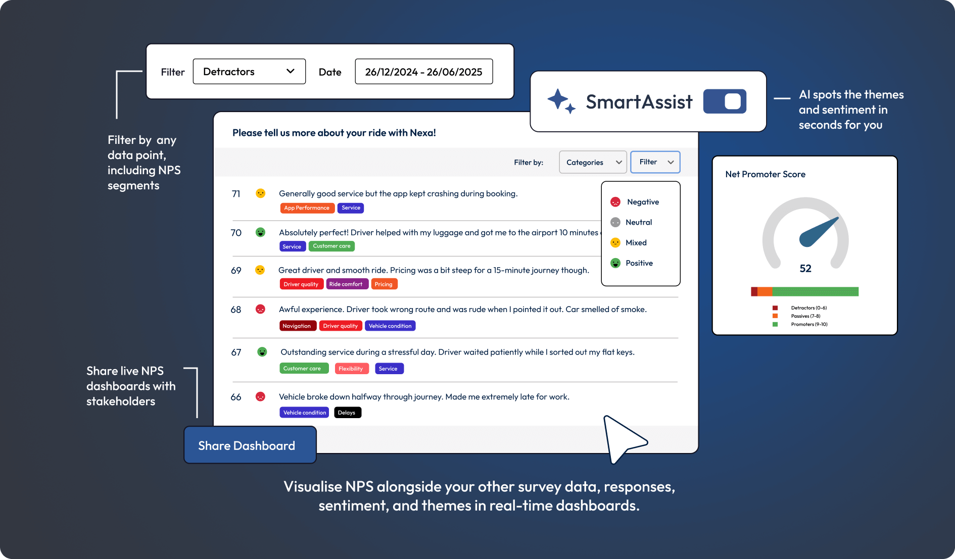 Graphic showing graphical survey results and AI sentiment analysis.