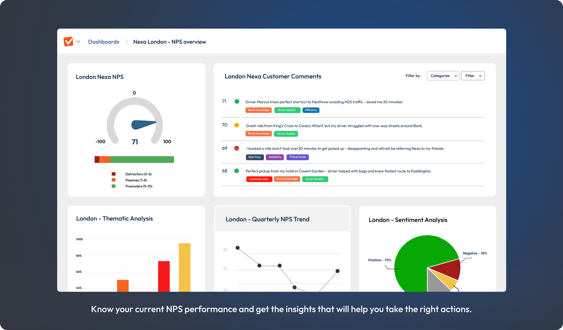 A screenshot showing a SmartSurvey dashboard in agent view.