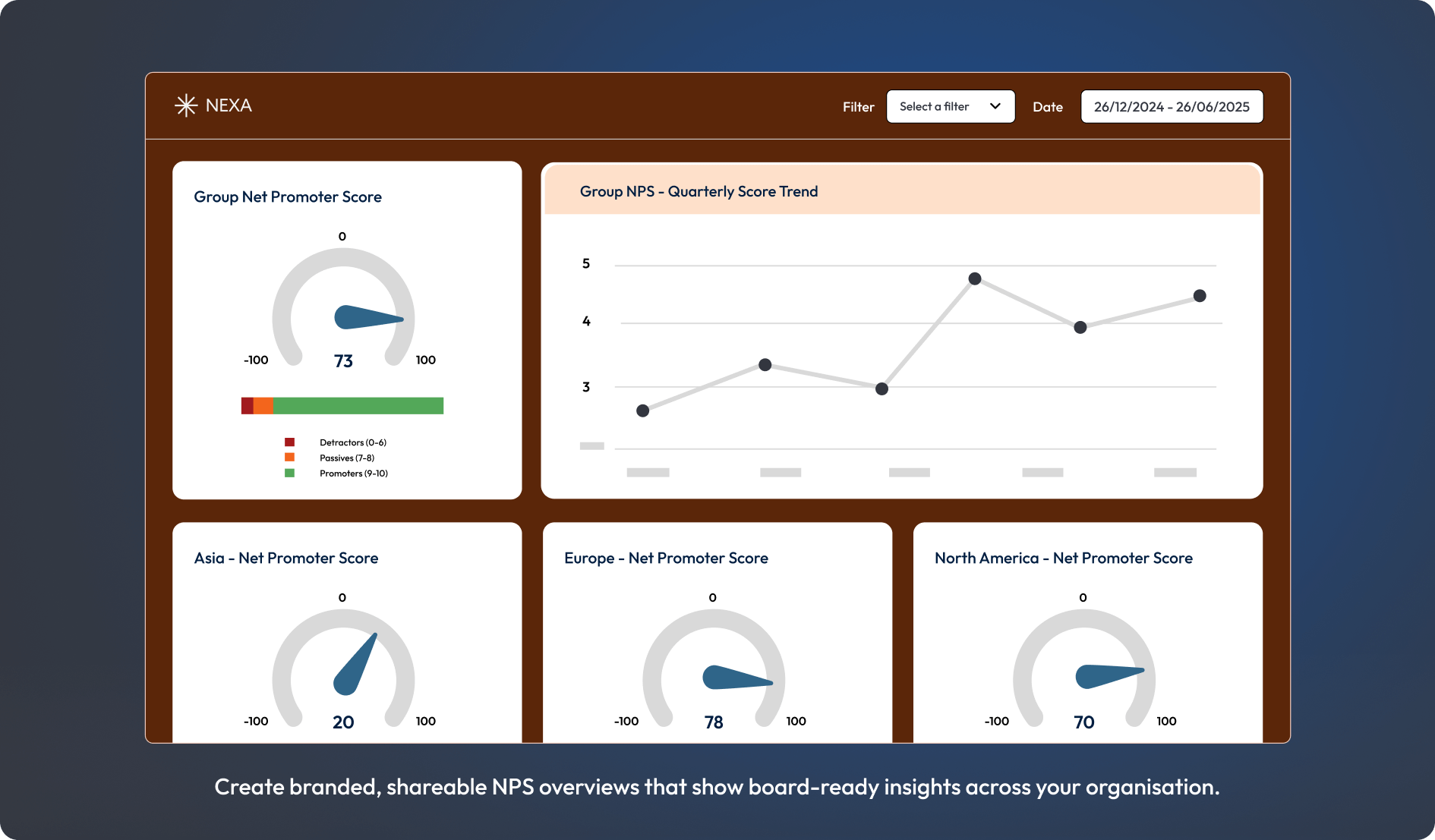 A screenshot showing a SmartSurvey dashboard in executive view.