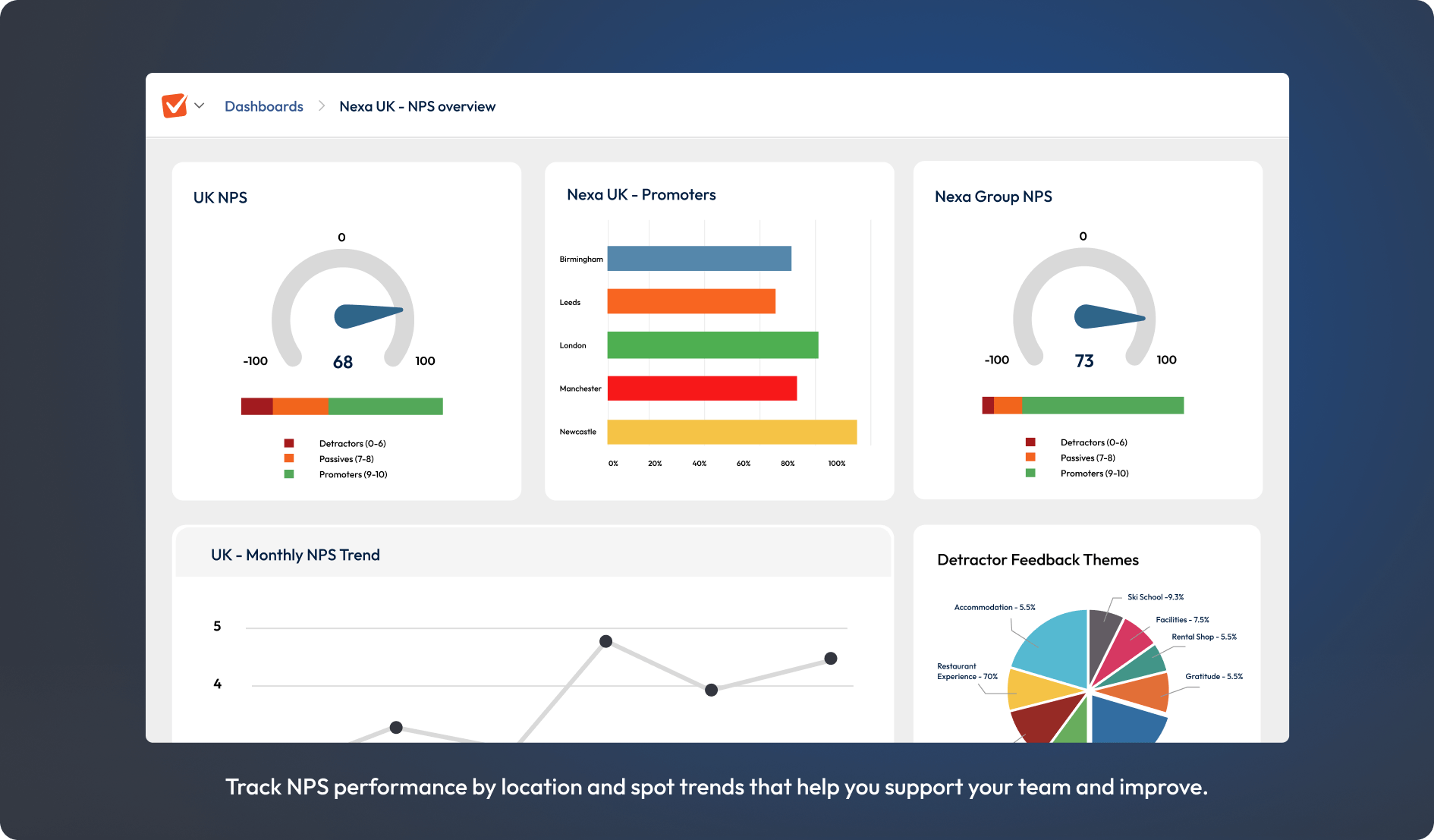A screenshot showing a SmartSurvey dashboard in manager view.