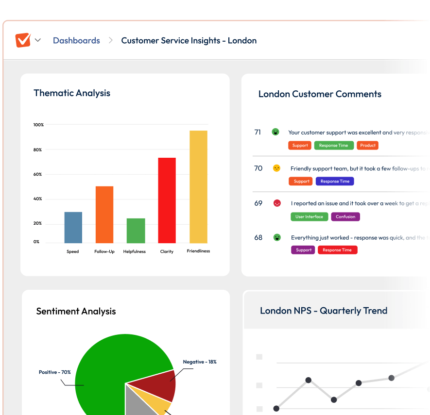 A graphic showing insights revealed through SmartSurvey dashboards.