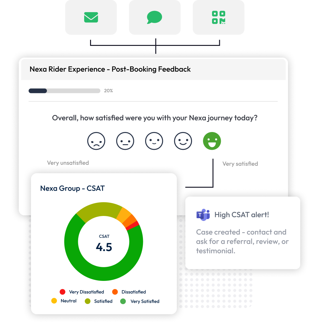 Graphic showing a CSAT survey and dashboard with automated alerts.