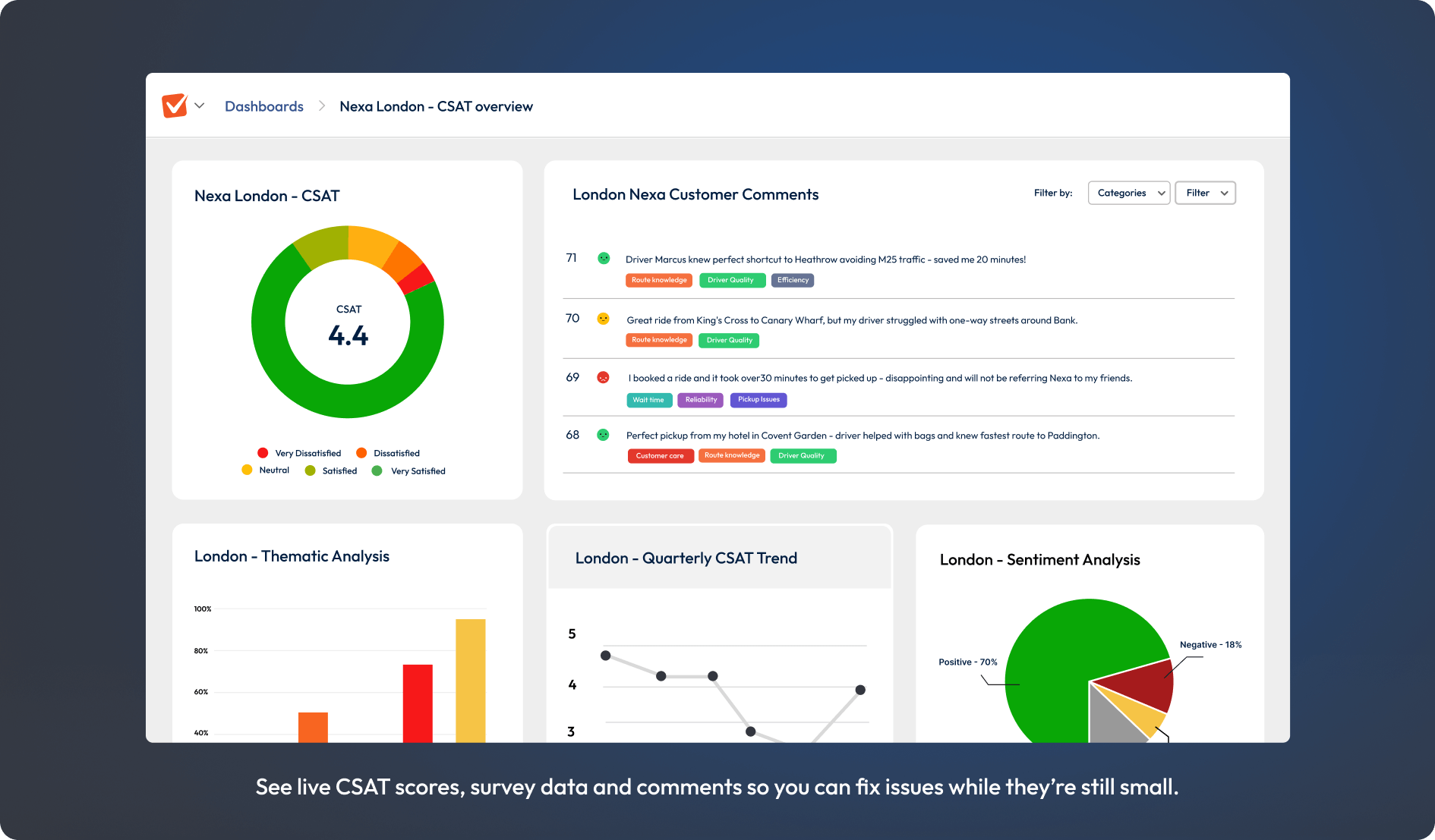 Graphic showing frontline CSAT dashboard view.
