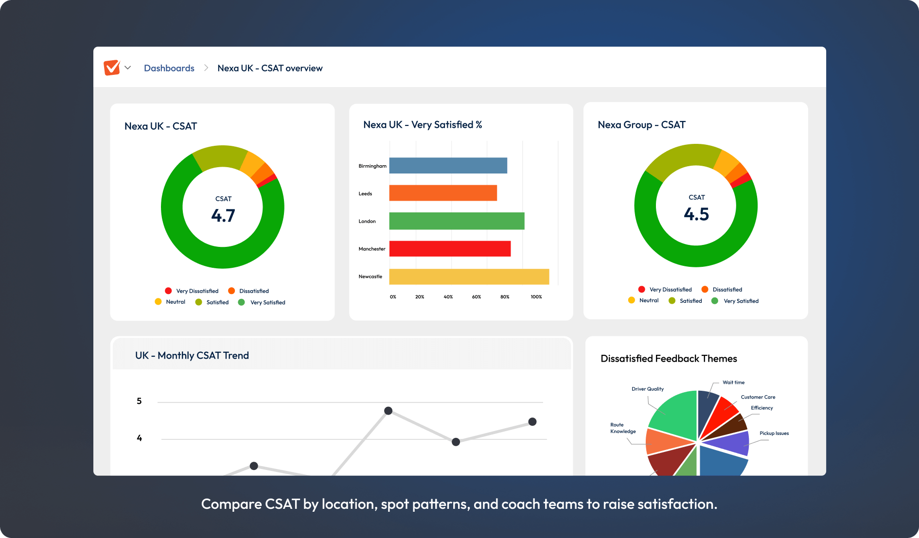 Graphic showing management CSAT dashboard view.