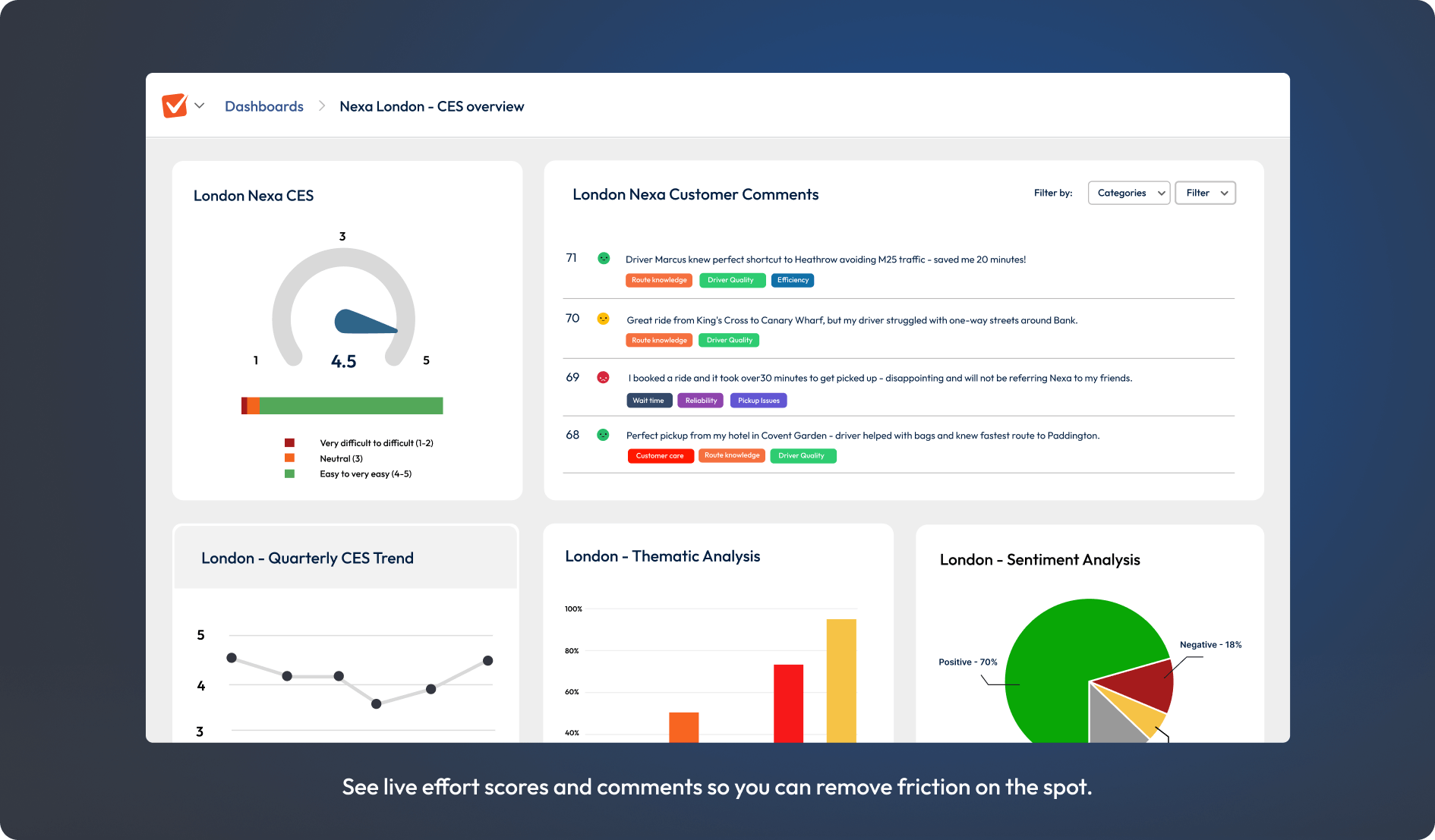 Screenshot of frontline CES dashboard.