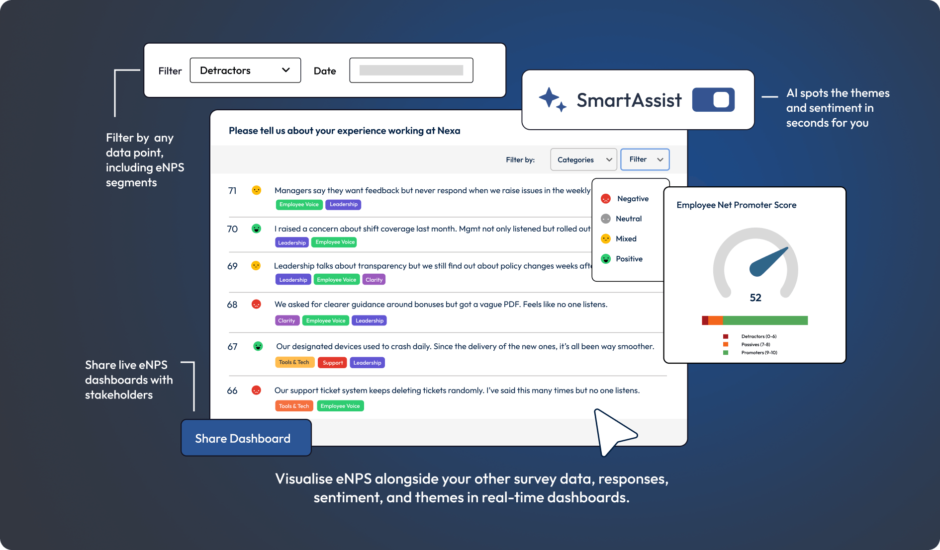 Graphic showing eNPS analysis with dashboards and AI-powered theme and sentiment recognition.