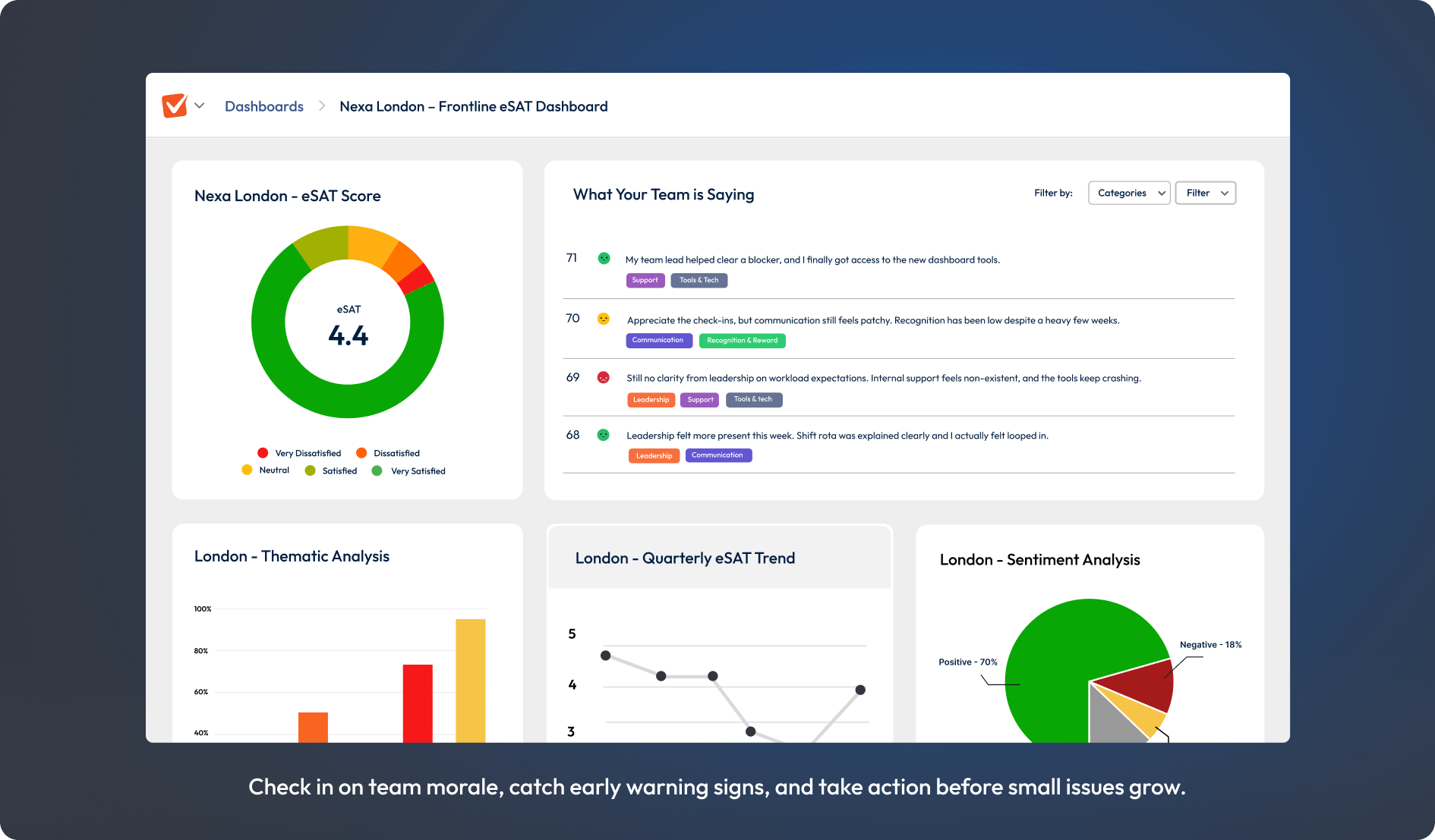 Screenshot of frontline eSAT dashboard.