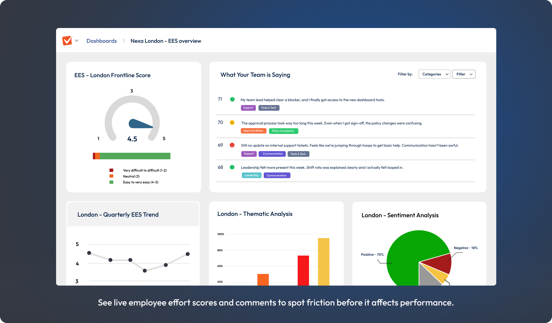 Screenshot of frontline EES dashboard.