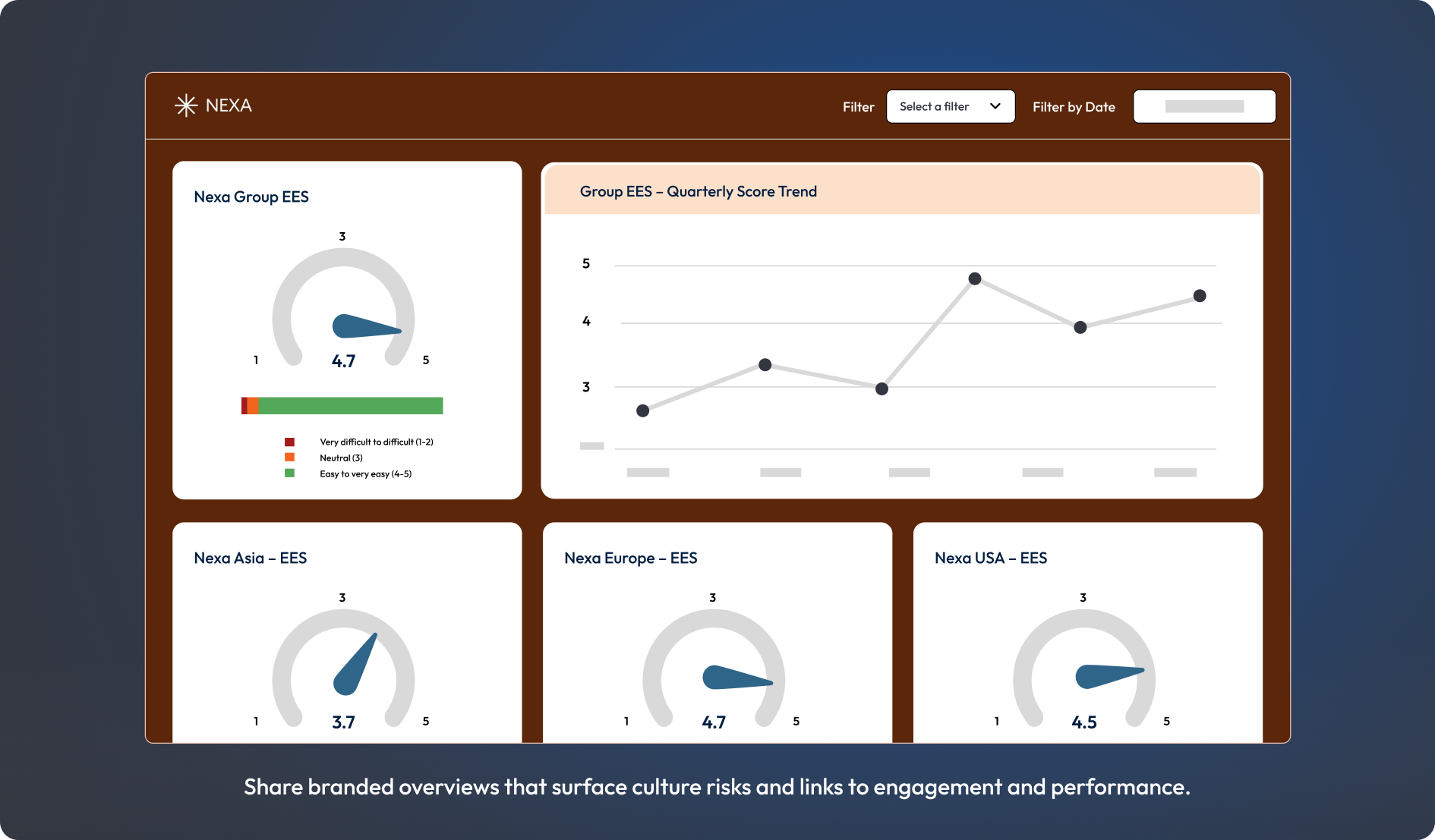 Screenshot of branded executive EES dashboard.