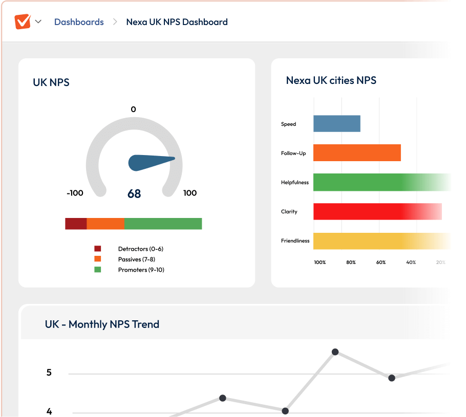 Graphic showing an NPS survey dashboard with NPS score filtered results and trends.