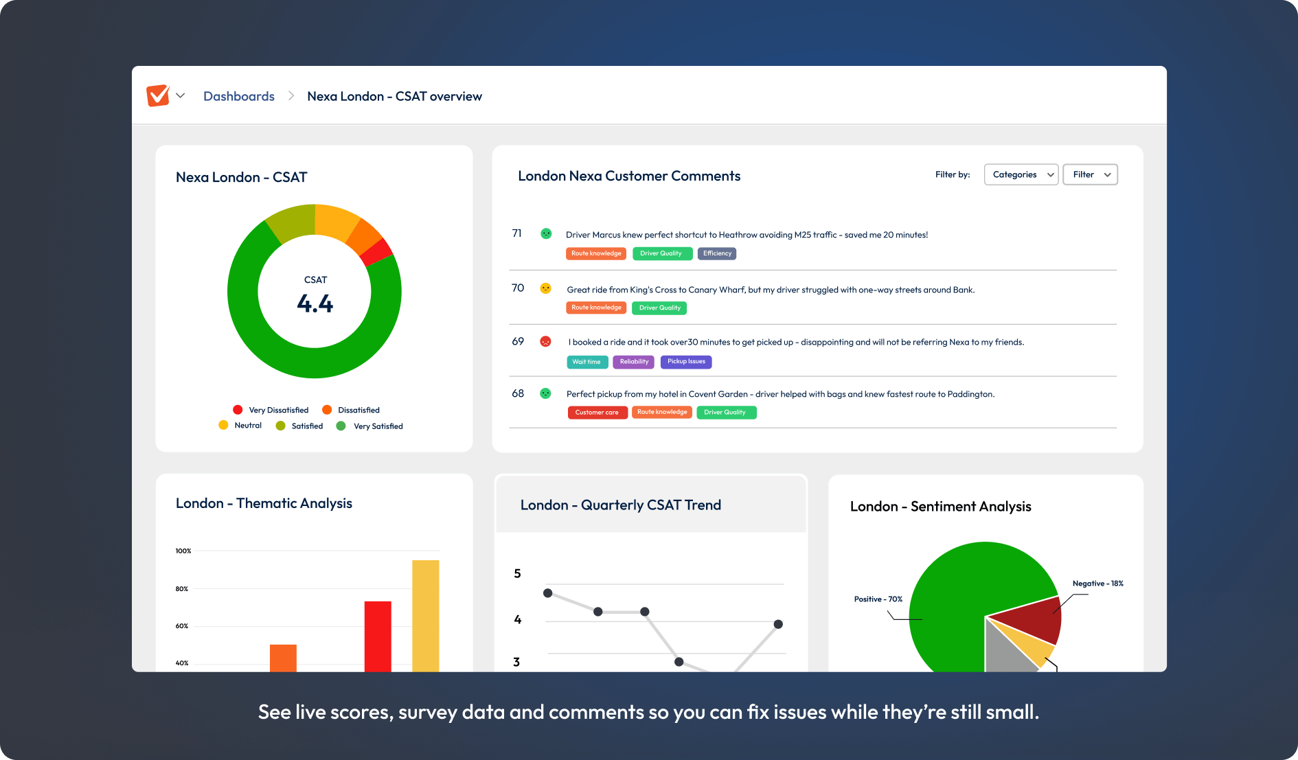Screenshot of frontline CSAT overview dashboard.