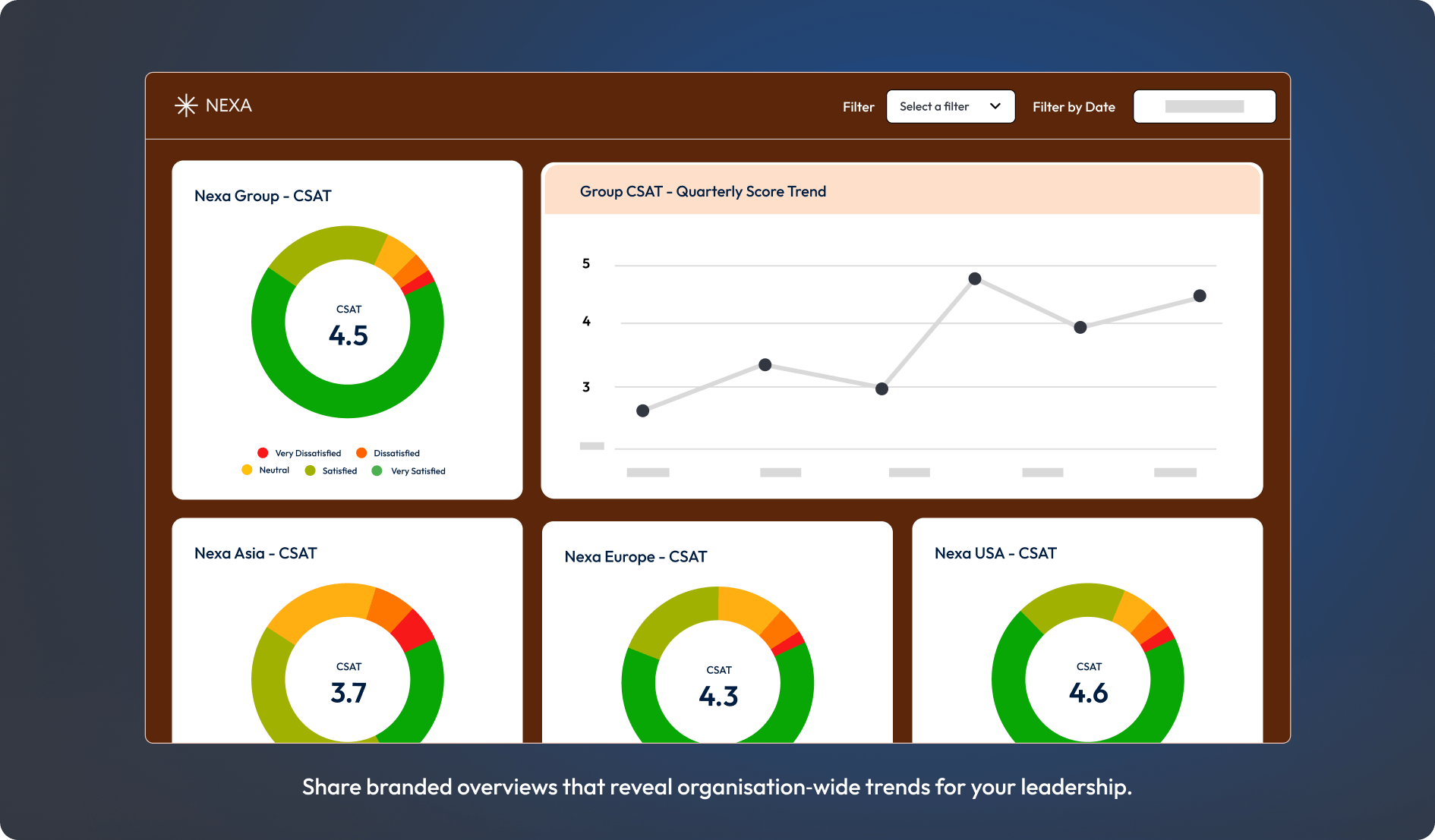 Screenshot of branded executive CSAT dashboard.