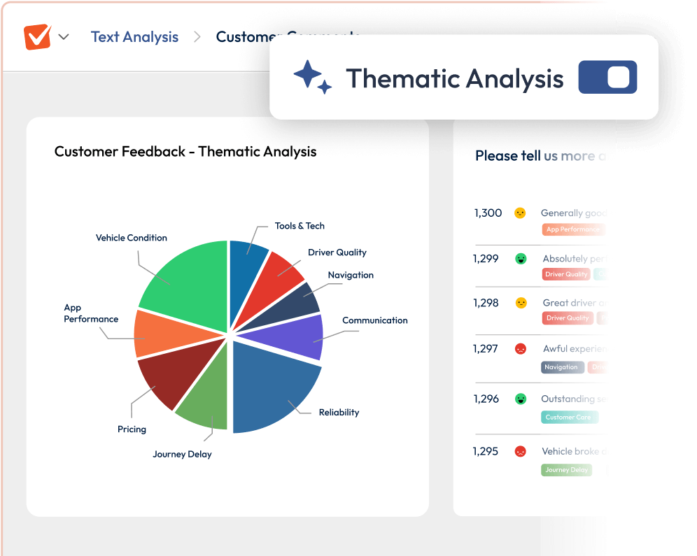 Graphic showing thematic analysis results in SmartSurvey.