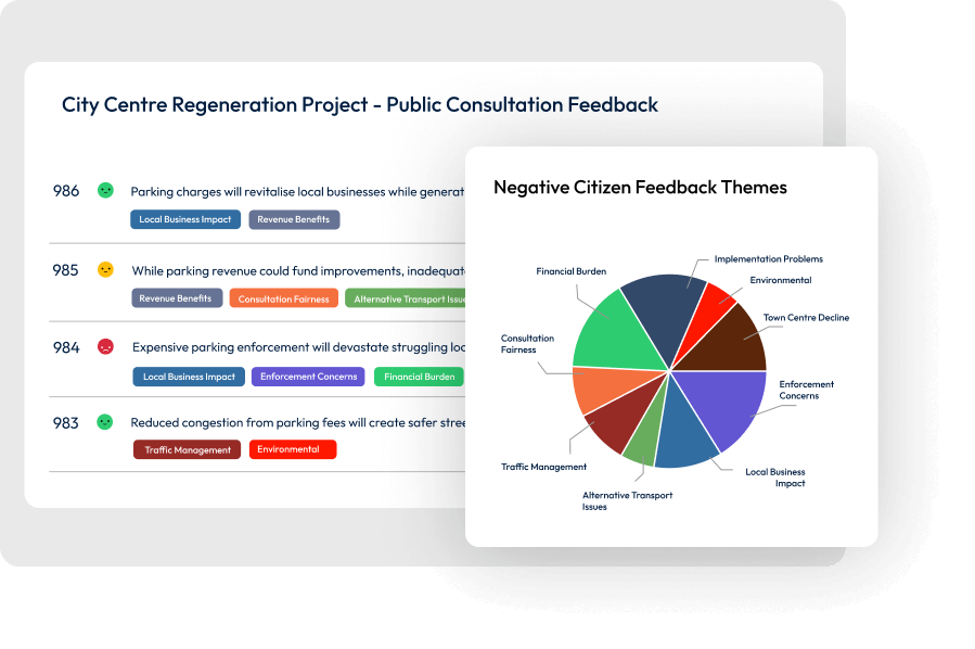 Graphic showing negative citizen feedback themes uncovered in survey responses.