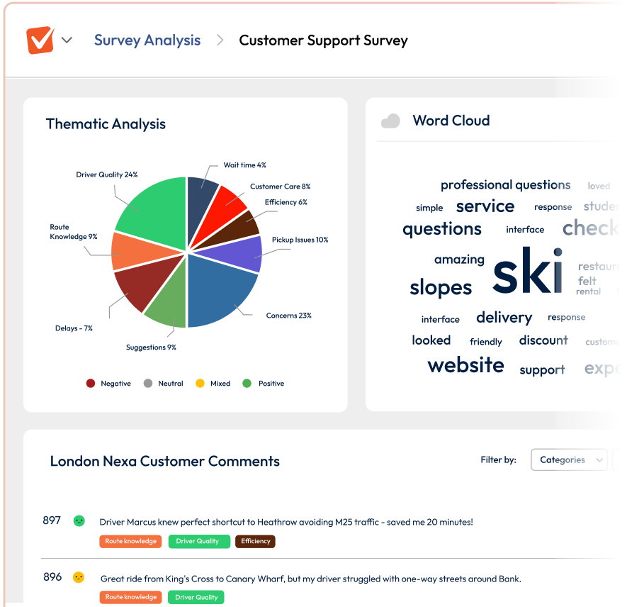Screenshot showing a customer support survey dashboard.
