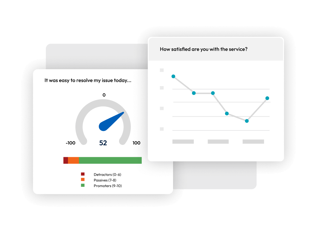 Screenshots showing dashboard charts for NPS and satisfaction trends.