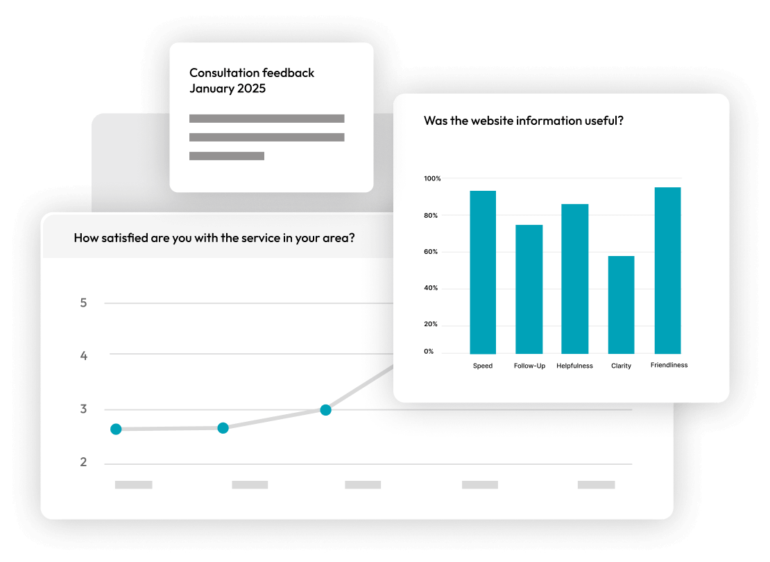 Screenshots of survey results in graphical format.