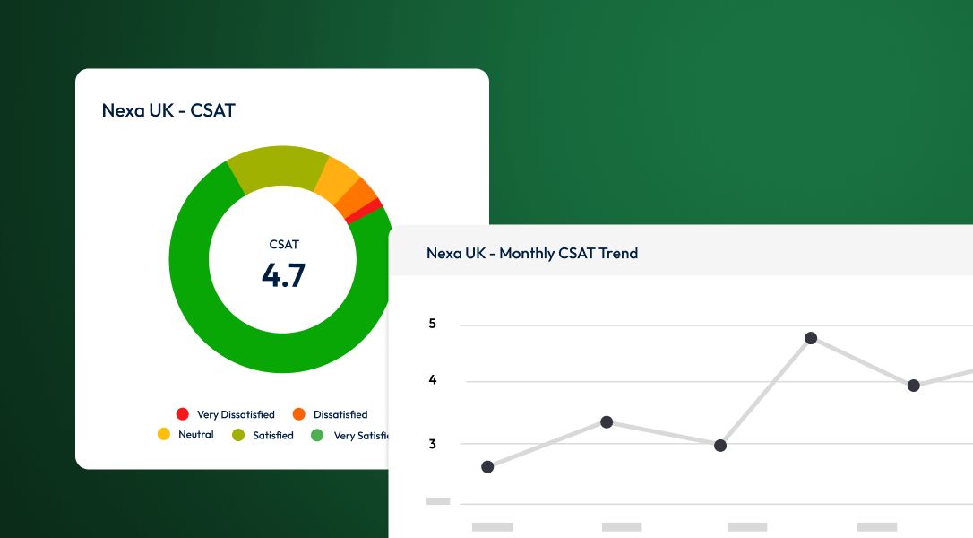 Screenshot of CSAT calculations in graphs and trend charts.