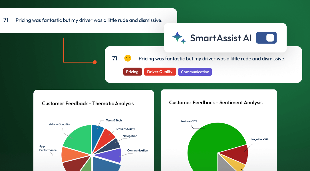 Screenshot of automated thematic analysis and sentiment analysis.