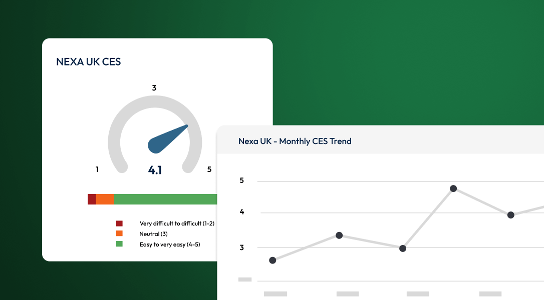 Screenshot of CES calculations in graphs and trend charts.