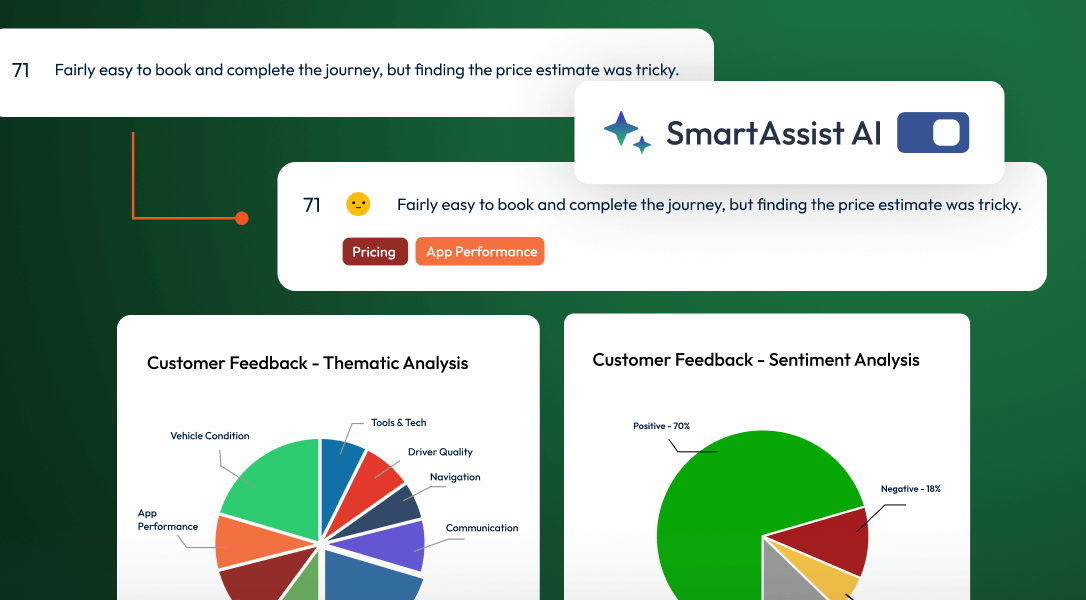 Screenshot of automated thematic analysis and sentiment analysis.