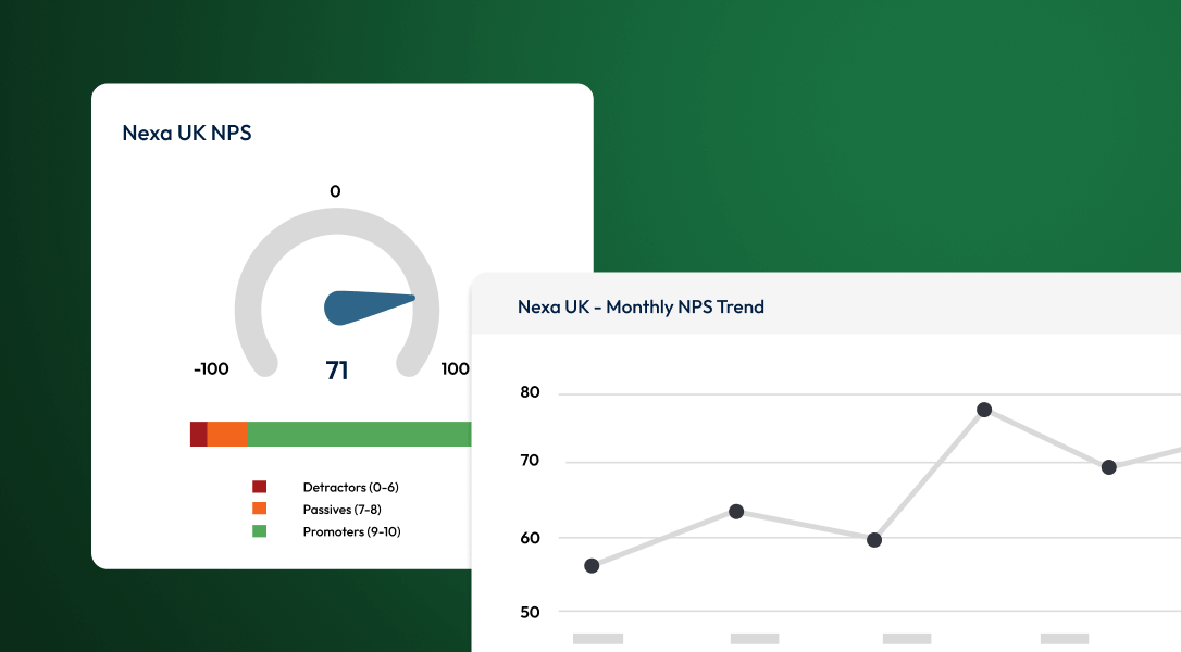 Screenshot of NPS calculations in graphs and trend charts.