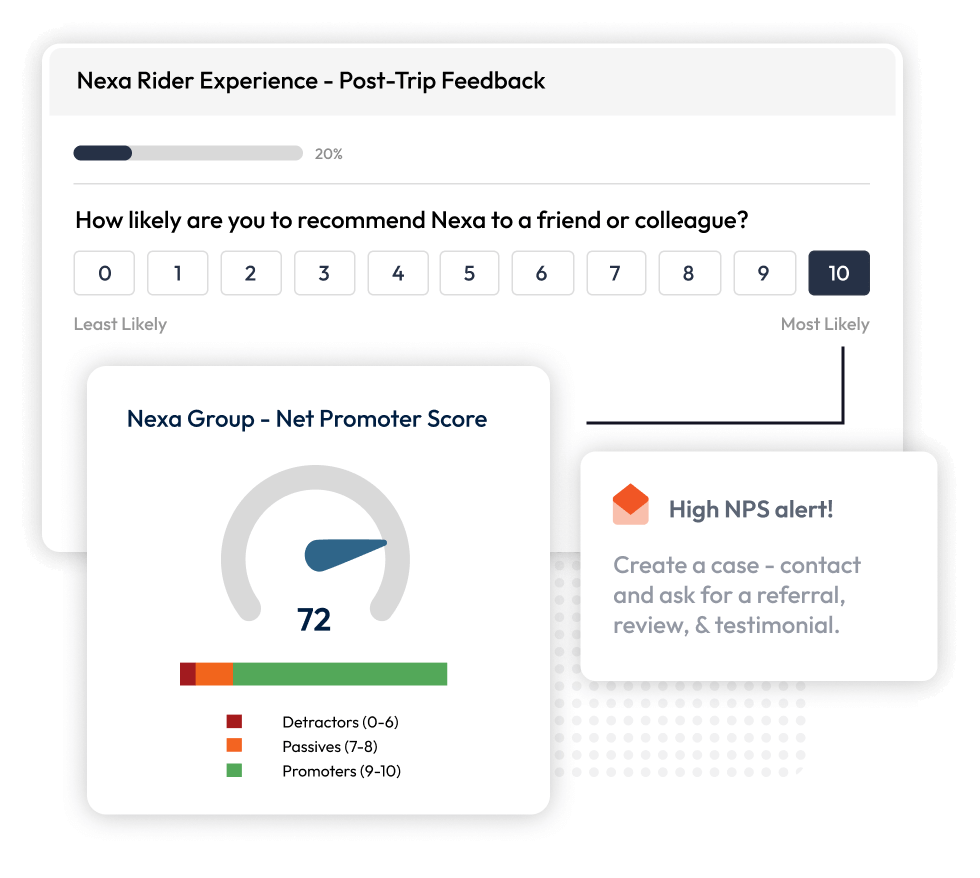 Screenshots showing NPS surveys and results.