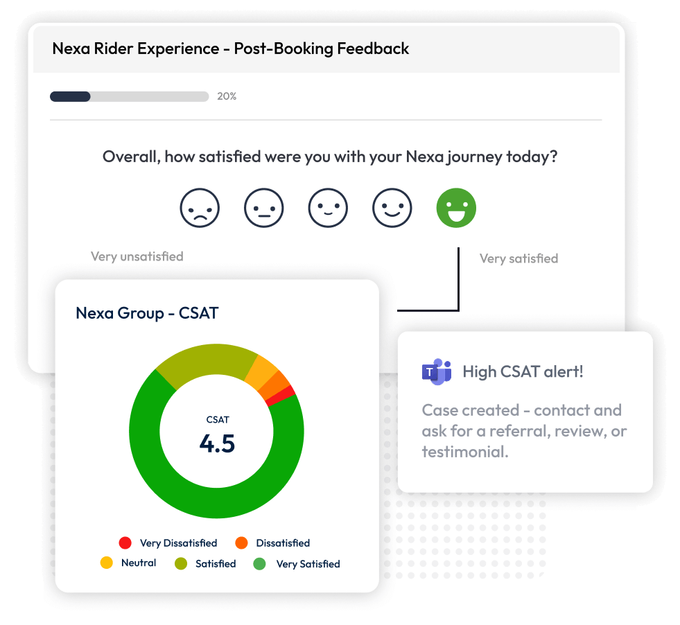 Screenshots of CSAT surveys and automated alerts.