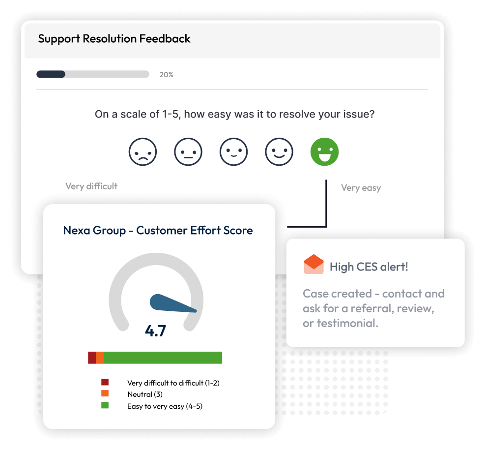 Screenshot showing a CES survey and automated alerts.