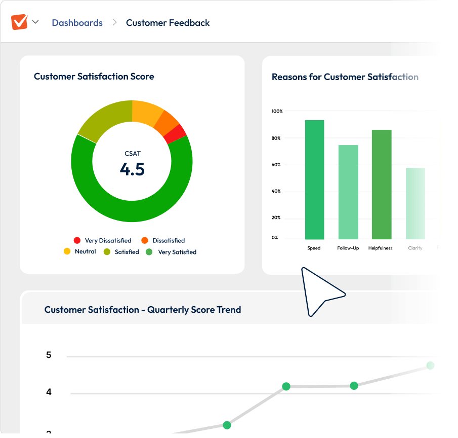 Screenshot of a SmartSurvey dashboard showing CSAT scores and trend charts.