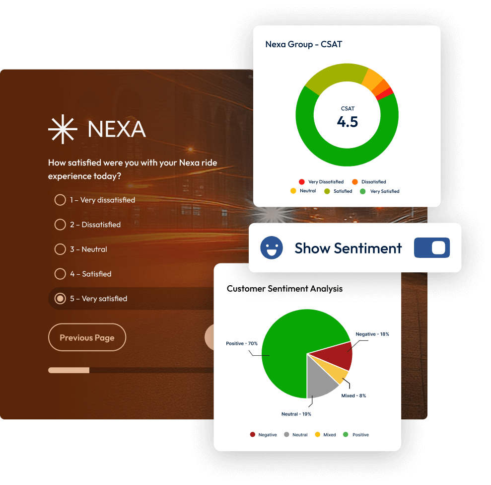 Screenshots showing CSAT scores and sentiment analysis in a SmartSurvey dashboard.