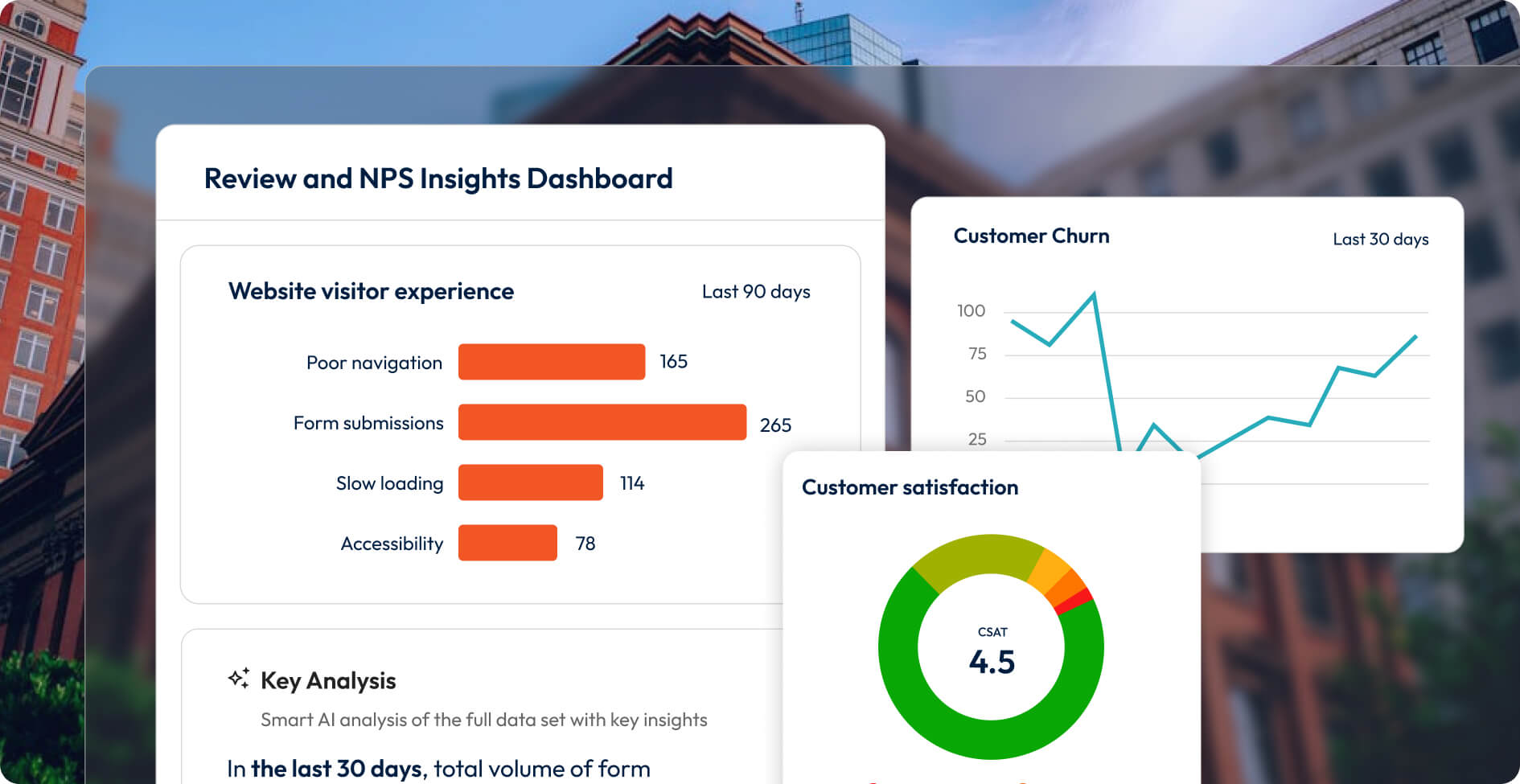 Screenshots showing NPS and CSAT survey dashboards.