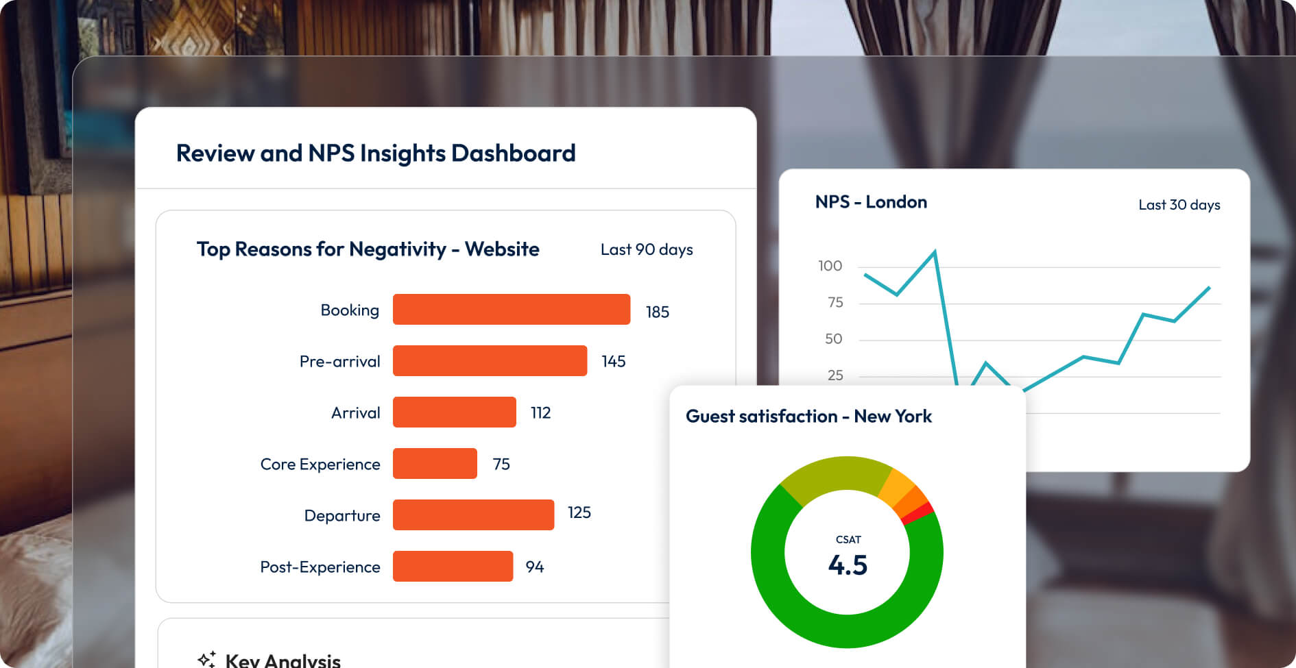 Screenshots showing NPS and CSAT dashboards.