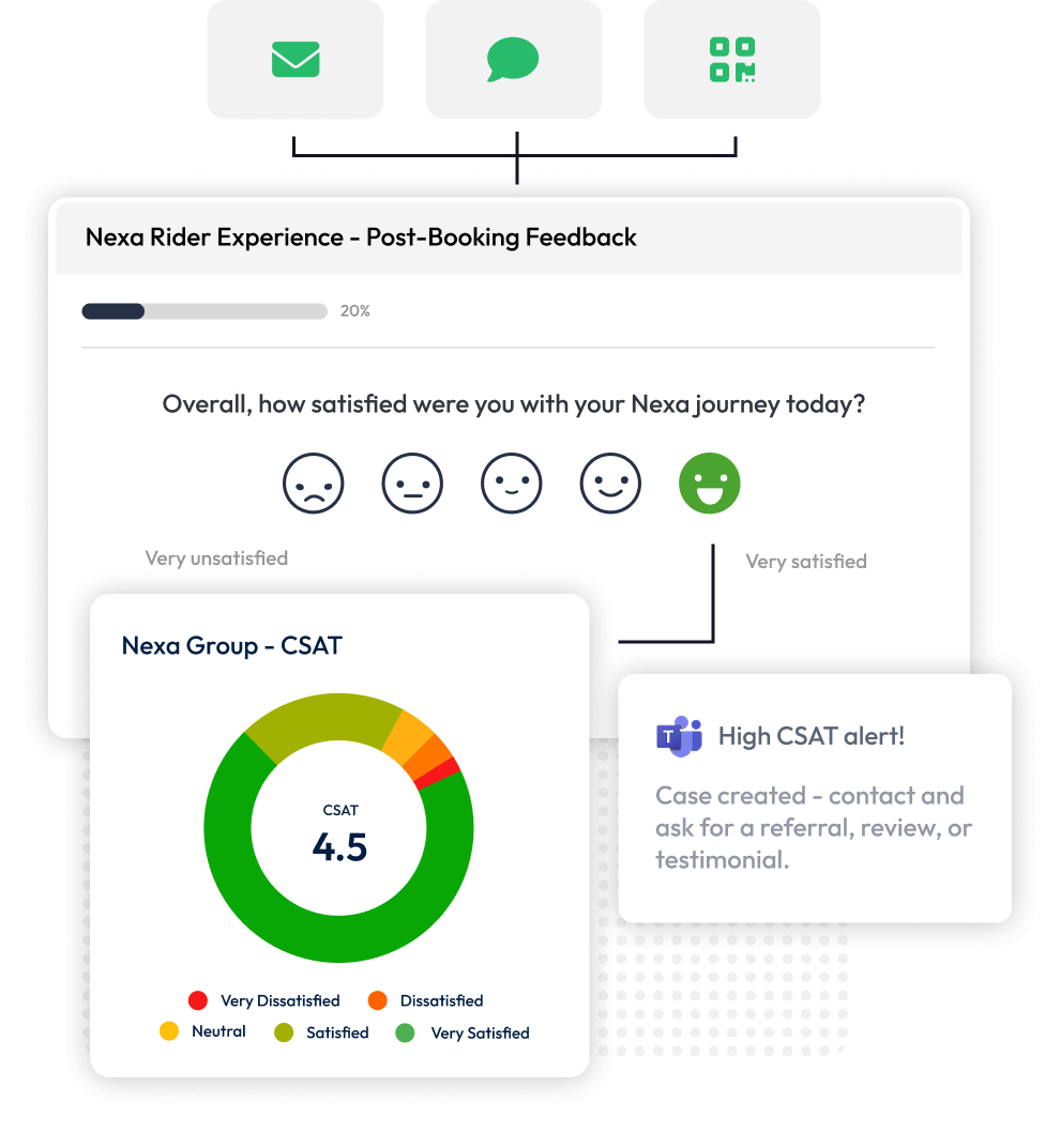 Screenshots showing CSAT dashboards and automated alerts.
