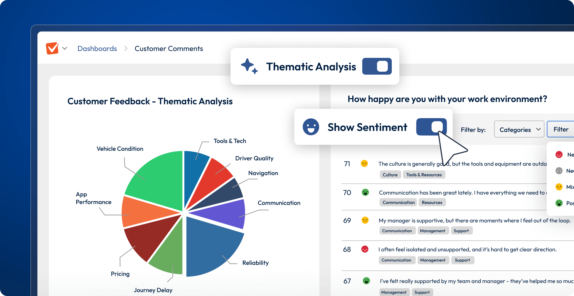 Screenshots showing Thematic Analysis and Sentiment Analysis.