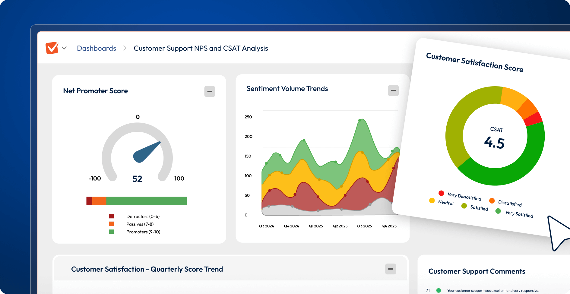 Screenshots showing a customer support dashboard.