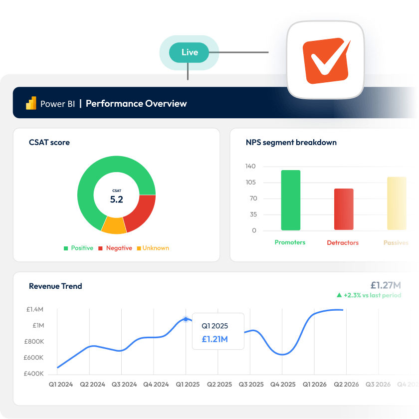 Screenshots showing SmartSurvey data displayed in Power BI.