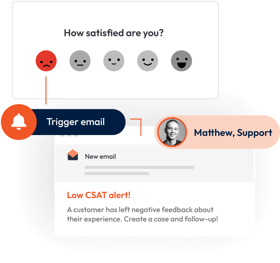 Screenshots showing automated alerts triggered by poor CSAT responses.