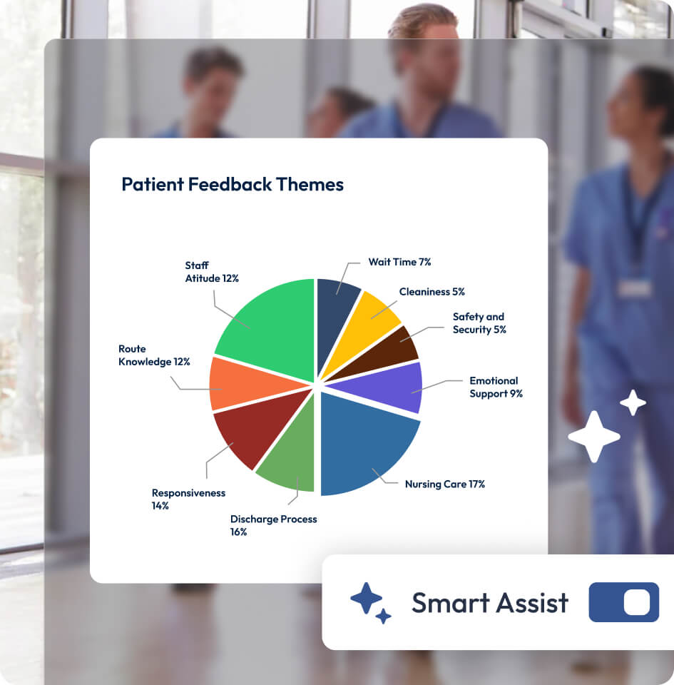 Screenshots showing patient feedback categorised with Smart Assist AI.