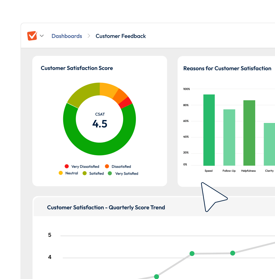 Screenshot of CSAT scores and trend in a SmartSurvey dashboard.