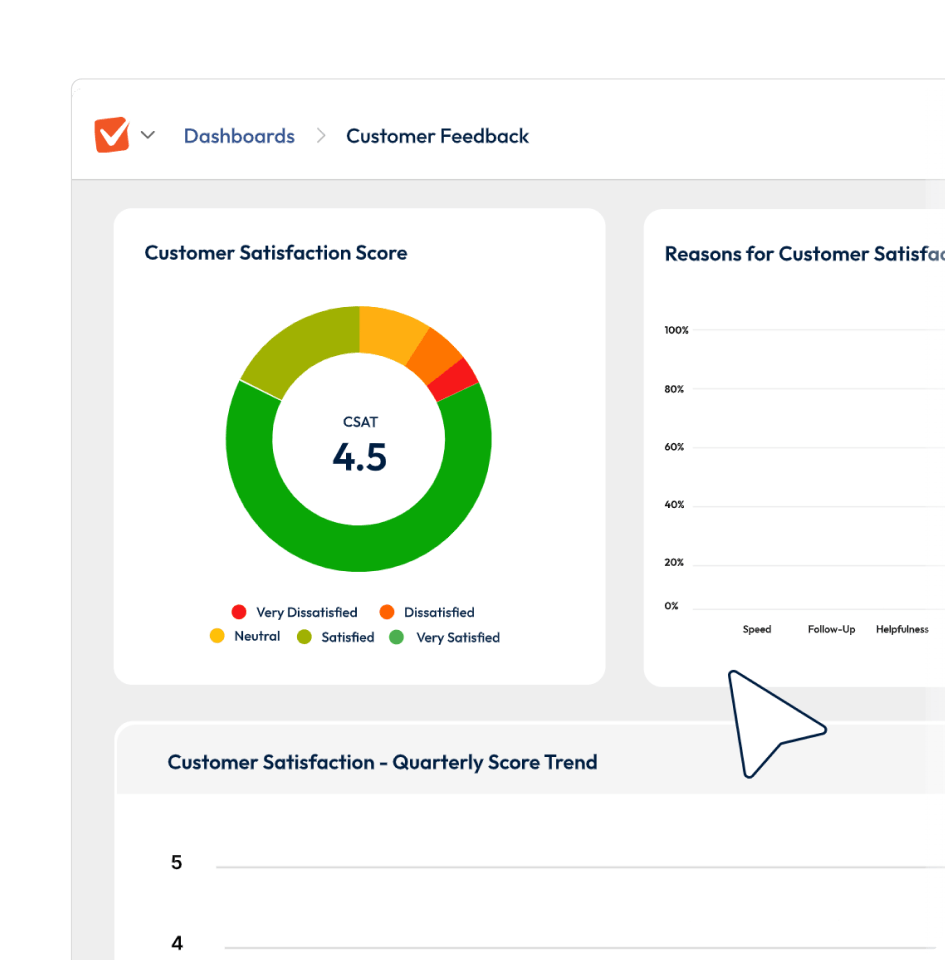 Screenshot of CSAT scores and trend in a SmartSurvey dashboard.