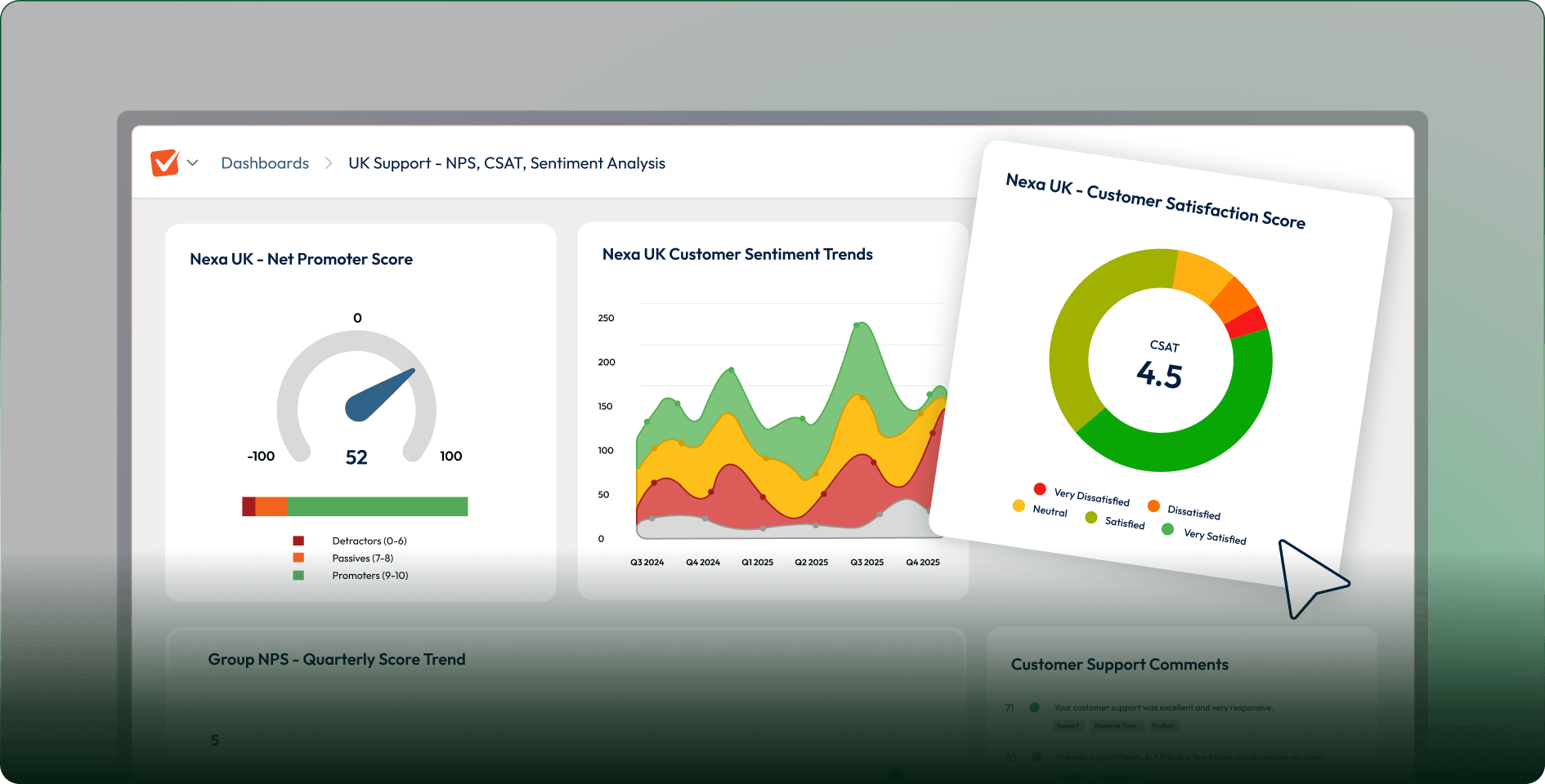 Screenshots of a CX dashboard including visualisations of NPS score, CSAT score, and customer sentiment trends.