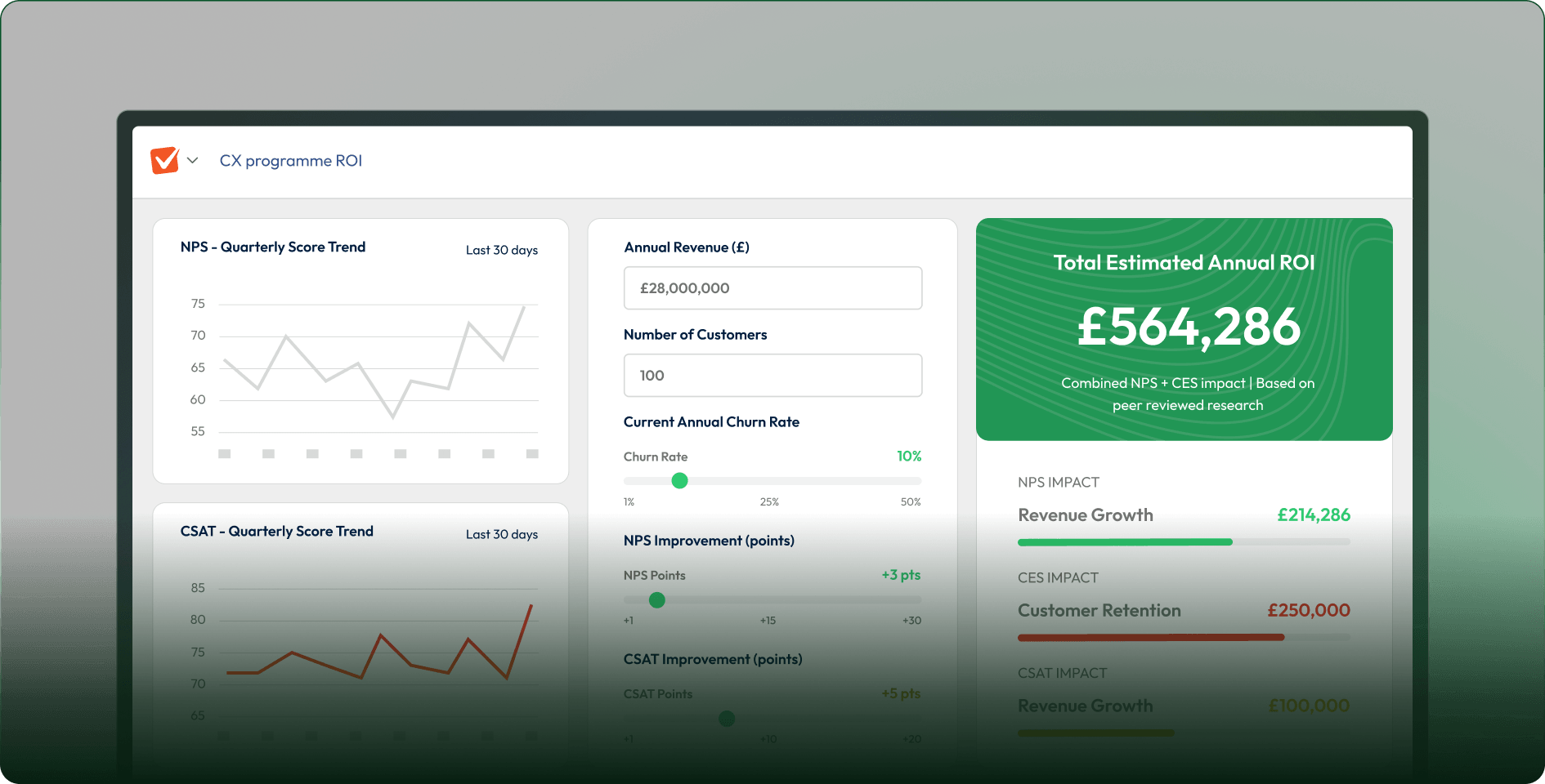Screenshot of a CX programme ROI dashboard.