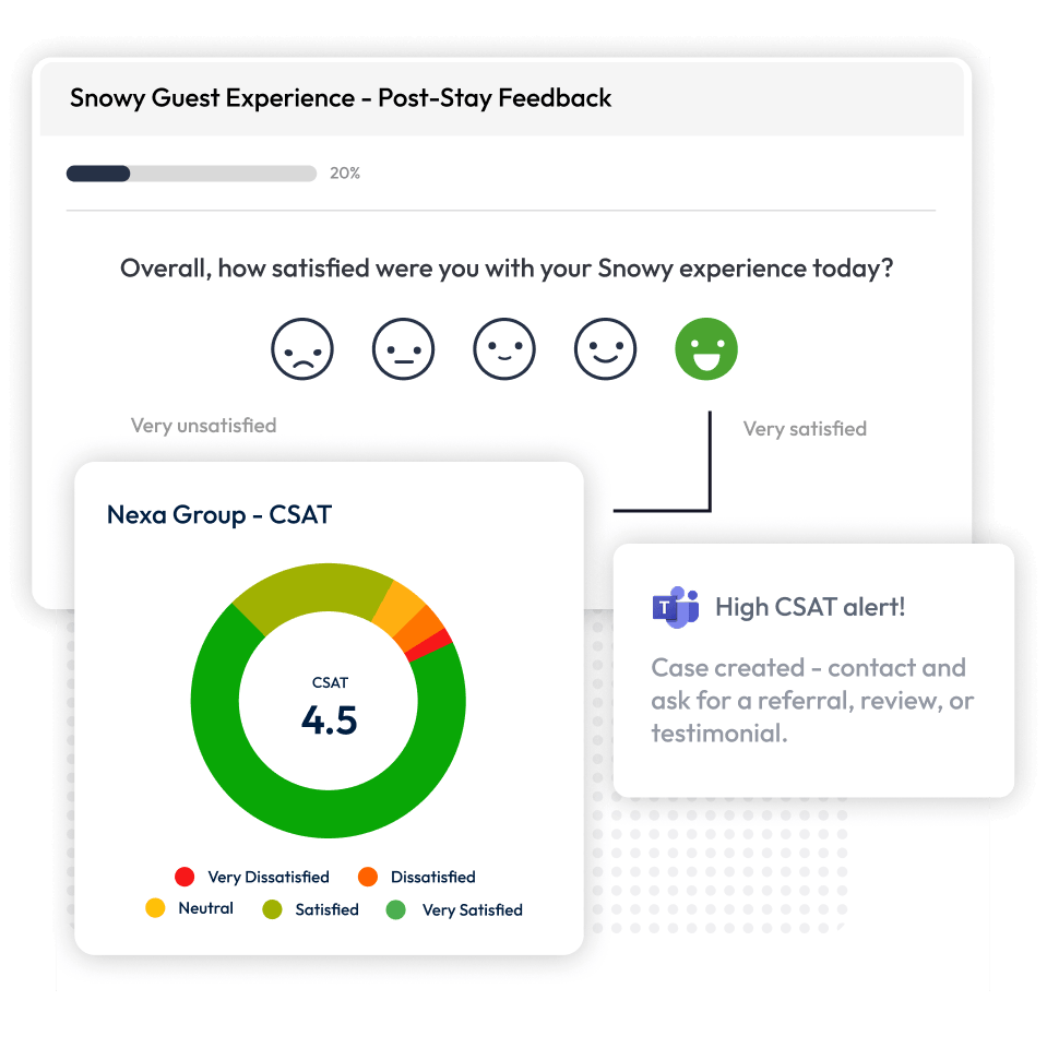 Screenshots of a guest feedback CSAT survey with an automated alert.